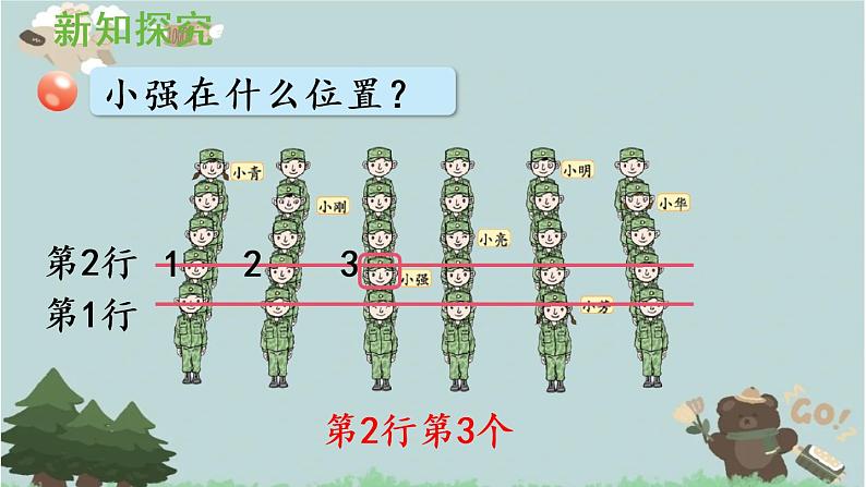 2021-2022学年青岛版数学五年级下册 四 走进军营 方向与位置 信息窗一(用数对确定位置)课件第6页