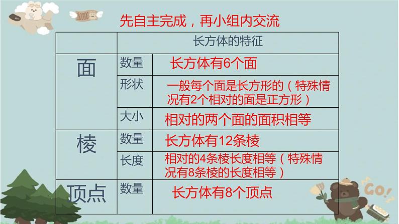 2021-2022学年青岛版数学五年级下册 七 包装盒 长方体和正方体 信息窗一(长方体和正方体的认识)课件第3页