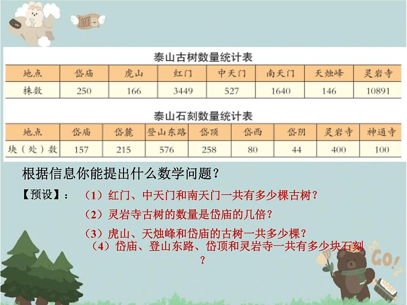2021-2022学年青岛版数学四年级下册 一 泰山古树 计算器 信息窗(计算器) 课件04