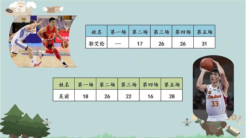 2021-2022学年青岛版数学四年级下册 八 我锻炼我健康 平均数 信息窗一(平均数) 课件05