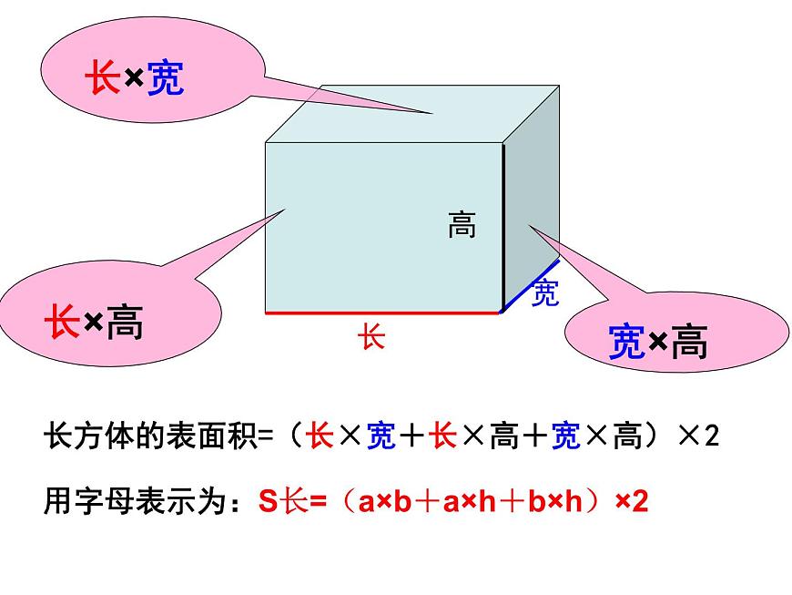 第3課時(shí)：長方體、正方體的表面積練習(xí)課件PPT第5頁