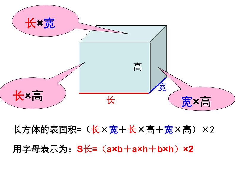 第3课时:长方体、正方体的表面积练习课件PPT第5页