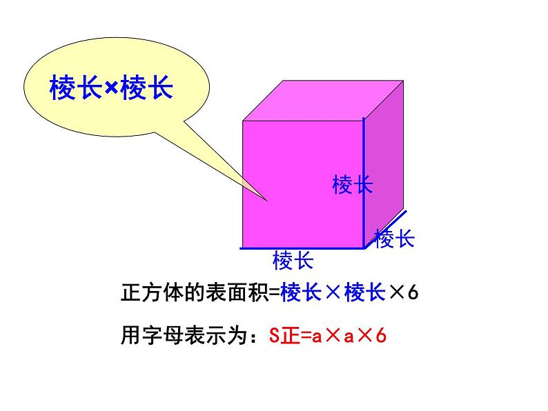第3课时:长方体、正方体的表面积练习课件PPT第6页
