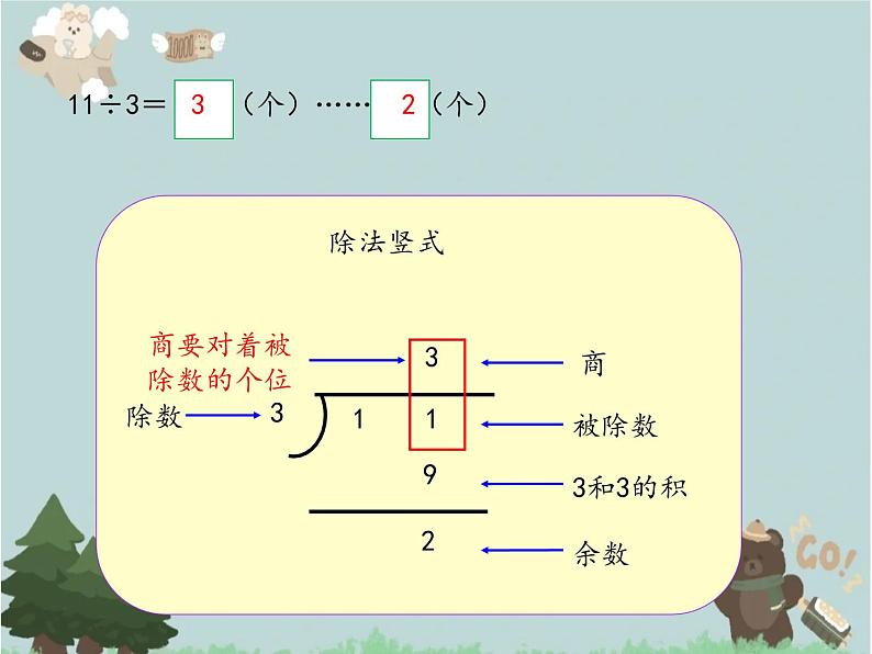 2021-2022学年青岛版数学二年级下册 一 野营 有余数的除法 课件1第6页