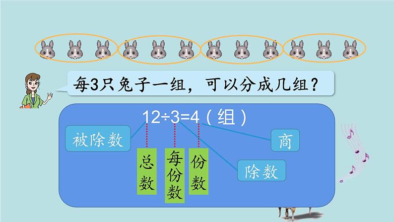 2021-2022学年青岛版数学二年级下册 一 野营 有余数的除法 信息窗一(有余数除法的认识) 课件第4页