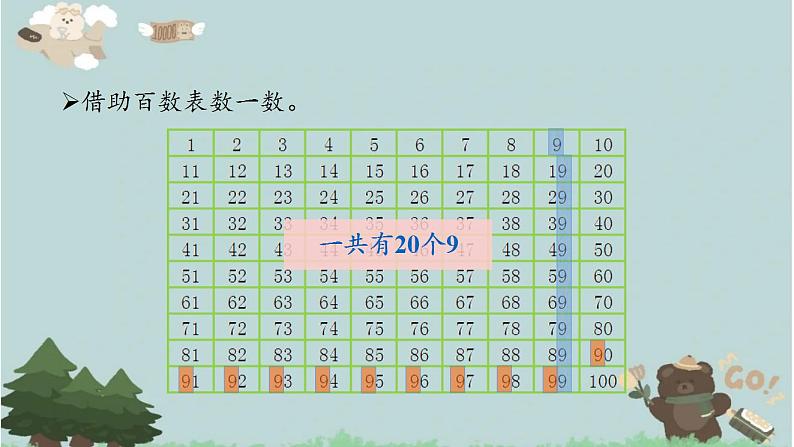 2021-2022学年青岛版数学一年级下册 智慧广场 用列举的方法找“1-100”之间有多少个9 课件05