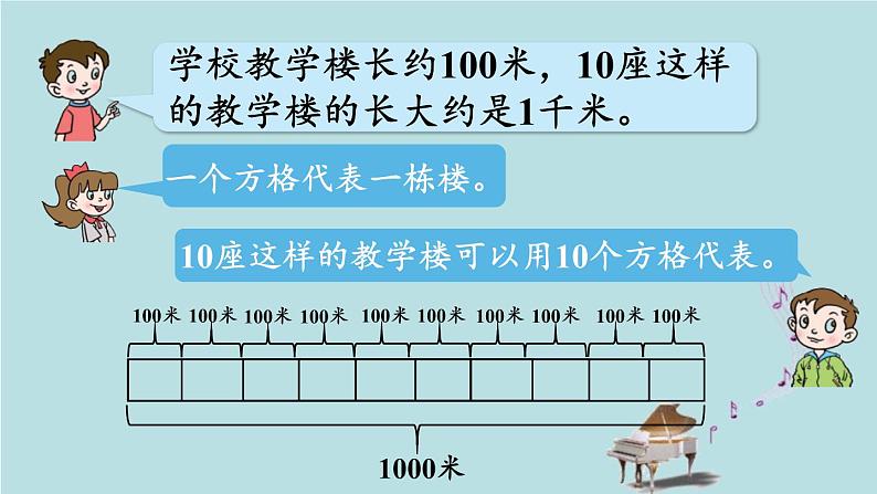 2021-2022学年青岛版数学二年级下册 三 甜甜的梦 毫米、分米、千米的认识 信息窗二(长度单位之间的进率和简单的换算) 课件07