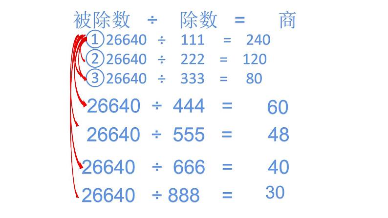 四年级数学下册课件-4.2用计算器探索规律 - 苏教版(共16张PPT)第6页