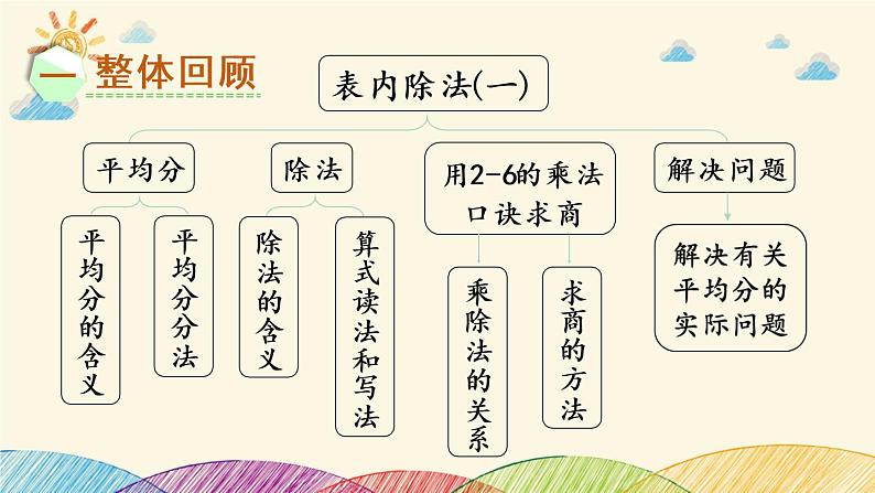 人教版数学二年级下册 2 表内除法(一)整理和复习-课件第2页