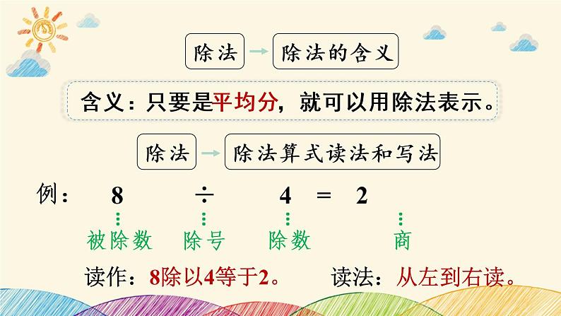 人教版数学二年级下册 2 表内除法(一)整理和复习-课件第6页