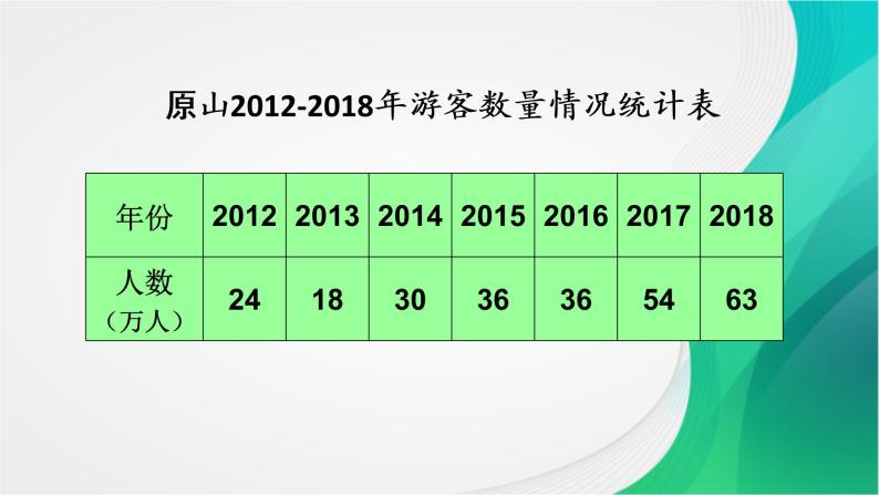 小学数学青岛版五四制四年级下册 8.1拆线统计图 课件03