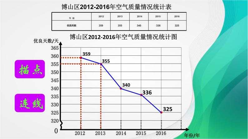 小学数学青岛版五四制四年级下册 8.1拆线统计图 课件08