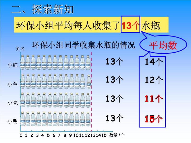 北京版小学数学四下 7.2平均数 课件07