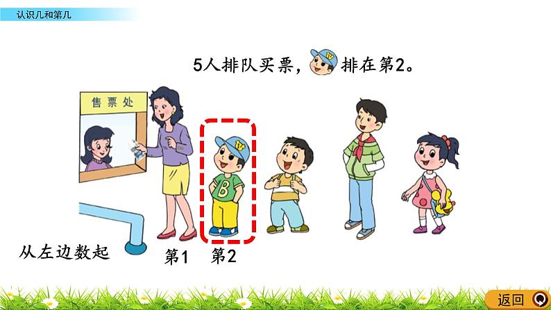 2022年苏教版一年级上册数学第五单元5.2 认识几和第几 课件+教案+学案+课时练习+素材04