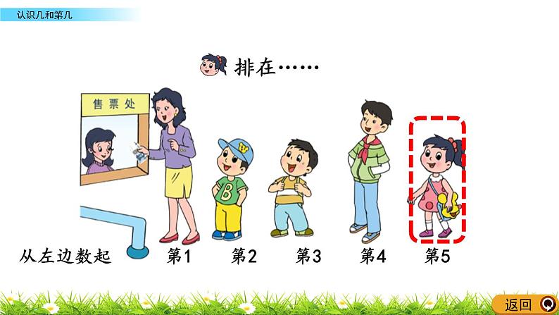 2022年苏教版一年级上册数学第五单元5.2 认识几和第几 课件+教案+学案+课时练习+素材05
