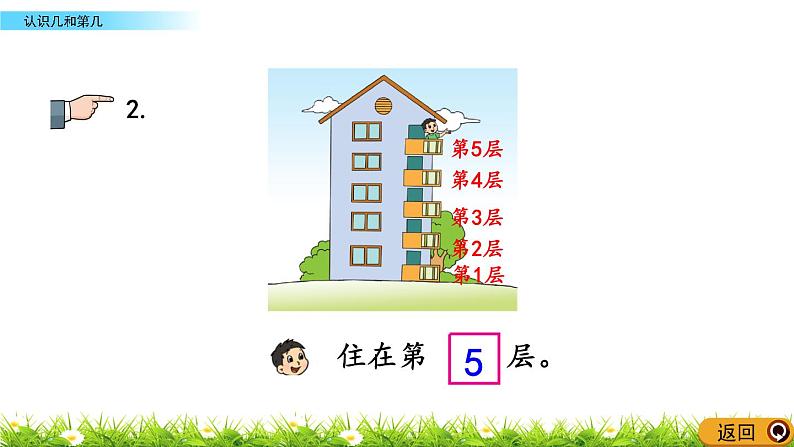 2022年苏教版一年级上册数学第五单元5.2 认识几和第几 课件+教案+学案+课时练习+素材07