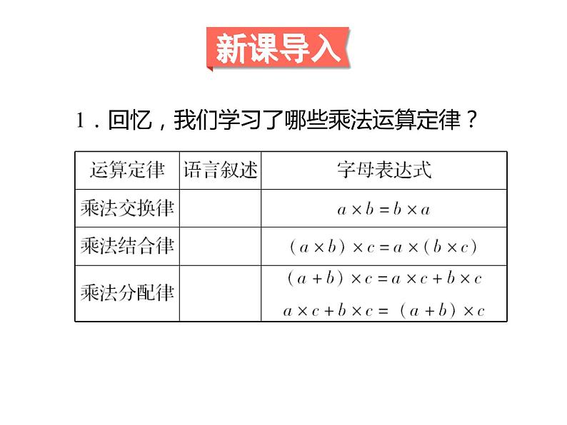 四年级数学下册课件-6.6应用乘法分配律进行简便计算 苏教版(共11张PPT)第2页