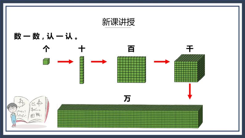 北师大版数学四上1.1《数一数》课件+教案06