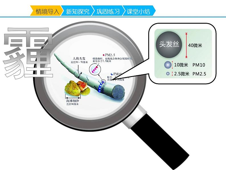 五年级数学下册课件 - 2.2复式折线统计图的认识和应用 - 苏教版(共18张PPT)第2页