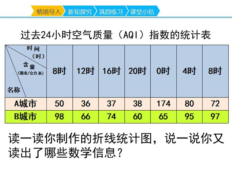 五年级数学下册课件 - 2.2复式折线统计图的认识和应用 - 苏教版(共18张PPT)第4页