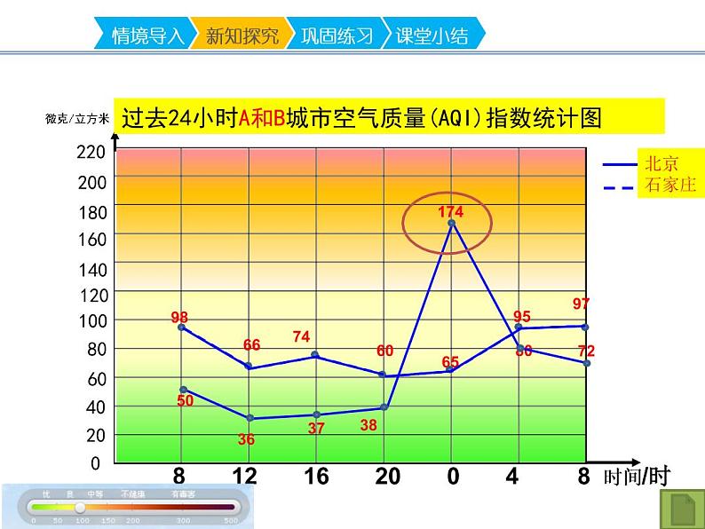 五年级数学下册课件 - 2.2复式折线统计图的认识和应用 - 苏教版(共18张PPT)第6页
