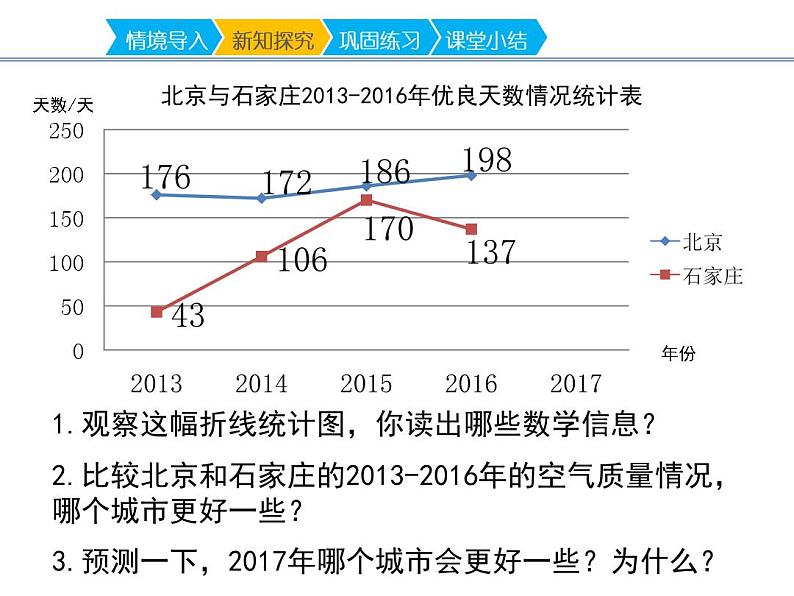 五年级数学下册课件 - 2.2复式折线统计图的认识和应用 - 苏教版(共18张PPT)第7页