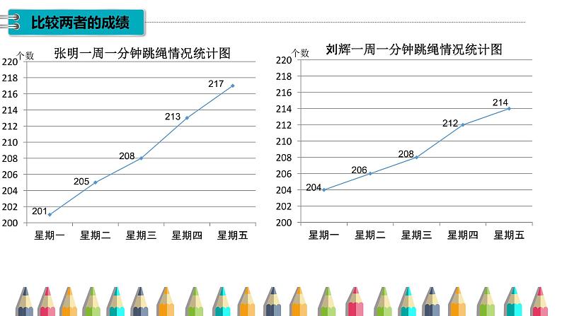 五年级数学下册课件 - 2.2复式折线统计图的认识和应用 - 苏教版(共9张PPT)第4页