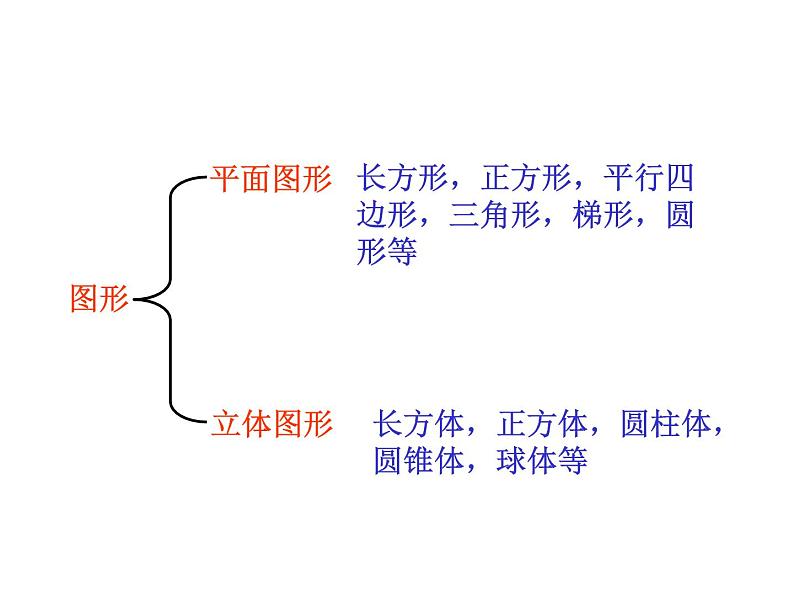 五年级数学下册课件-2.1 长方体的认识(17)-北师大版 30张第3页