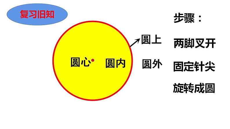 五年级数学下册课件 - 6 圆的认识练习 - 苏教版(共12张PPT)第4页