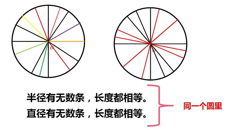 五年级数学下册课件 - 6 圆的认识练习 - 苏教版(共12张PPT)第6页