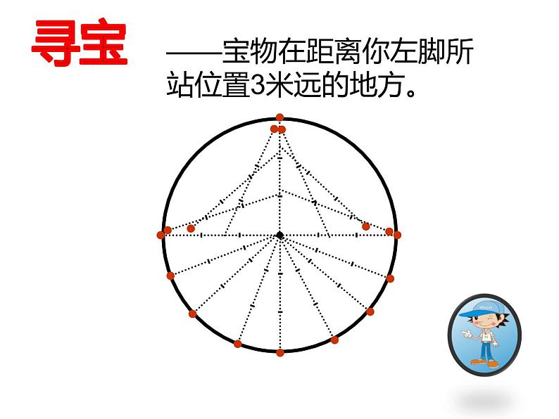 五年级数学下册课件 - 6 圆的认识练习 - 苏教版(共25张PPT)第3页