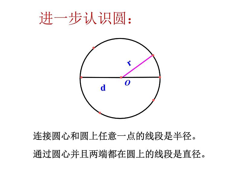 五年级数学下册课件 - 6 圆的认识练习 - 苏教版(共25张PPT)第6页