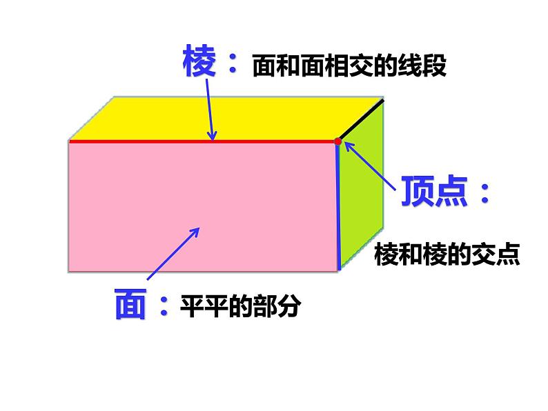 五年级数学下册课件-3.1.1 长方体的认识(15)-人教版06