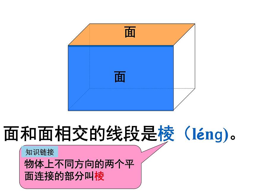 五年級數(shù)學下冊課件-3.1.1  長方體的認識（27）-人教版第8頁