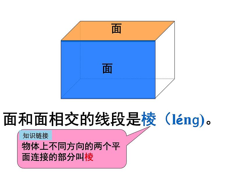 五年级数学下册课件-3.1.1 长方体的认识(27)-人教版08