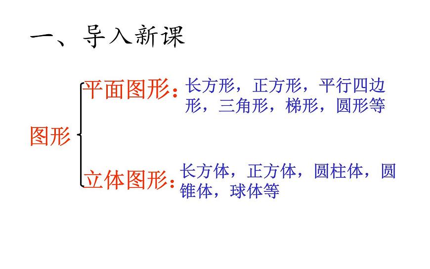 五年級(jí)數(shù)學(xué)下冊(cè)課件-3.1 長(zhǎng)方體的認(rèn)識(shí)18-人教版第4頁(yè)