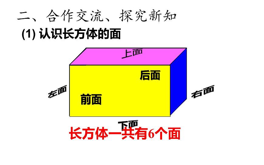 五年級(jí)數(shù)學(xué)下冊(cè)課件-3.1 長(zhǎng)方體的認(rèn)識(shí)18-人教版第8頁(yè)