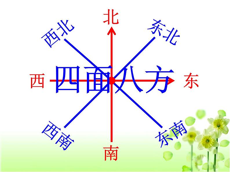 五年级数学下册课件-6.1 确定位置(一)(6)-北师大版第2页