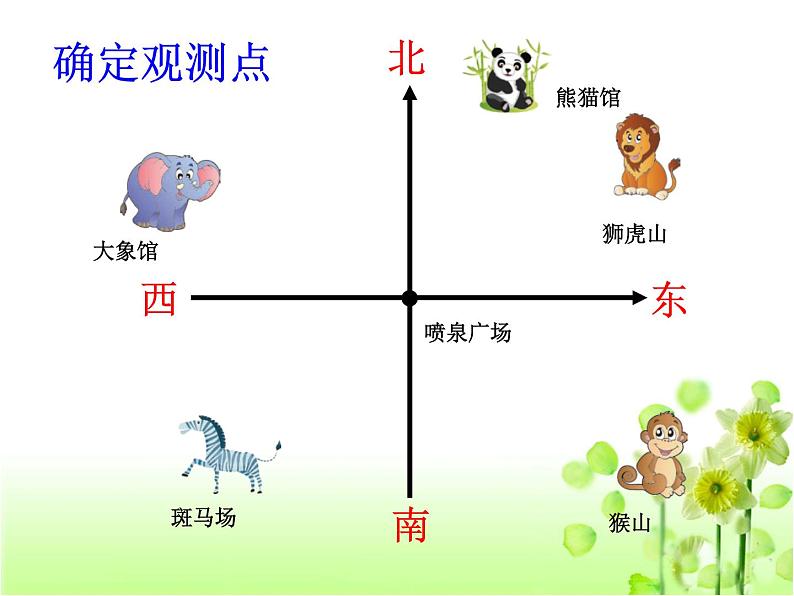 五年级数学下册课件-6.1 确定位置(一)(6)-北师大版第3页