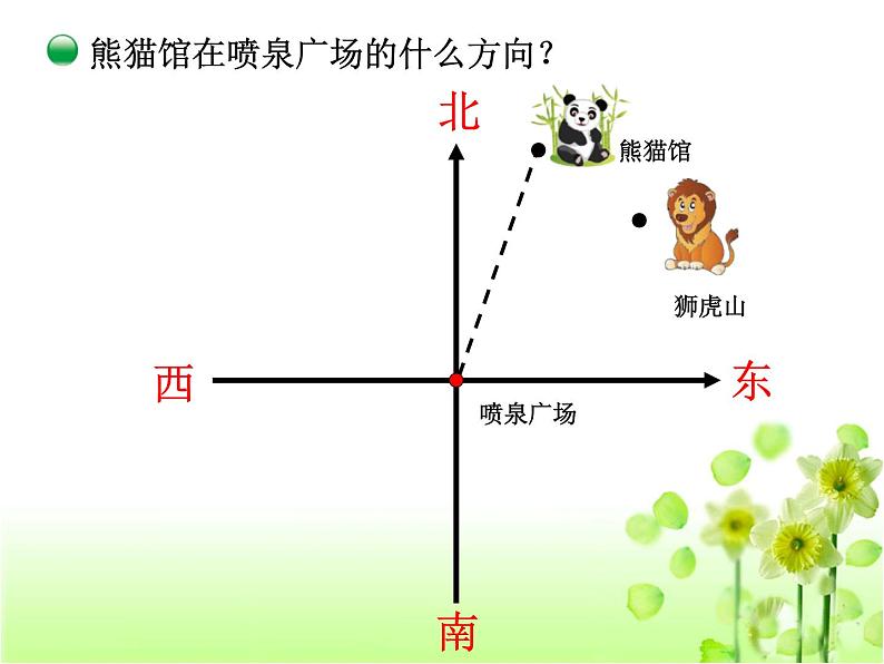 五年级数学下册课件-6.1 确定位置(一)(6)-北师大版第5页