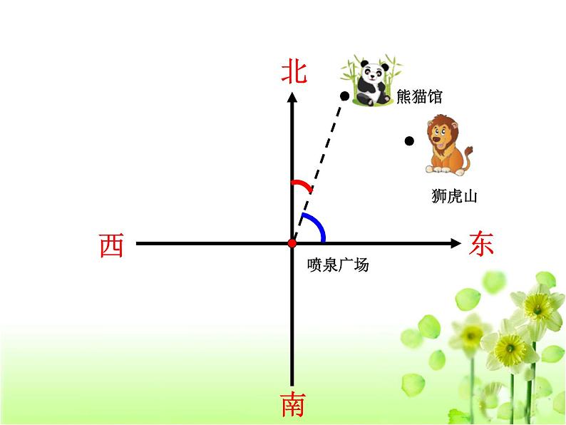 五年级数学下册课件-6.1 确定位置(一)(6)-北师大版第7页