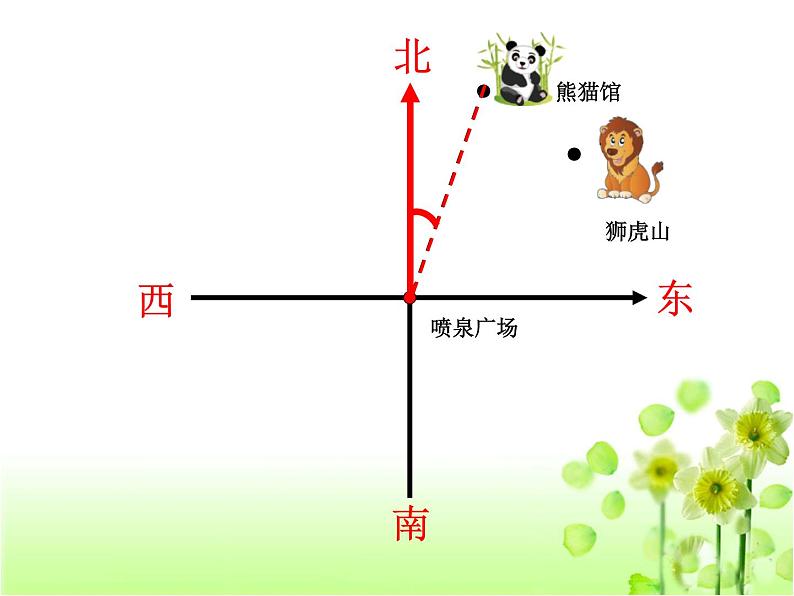 五年级数学下册课件-6.1 确定位置(一)(6)-北师大版第8页