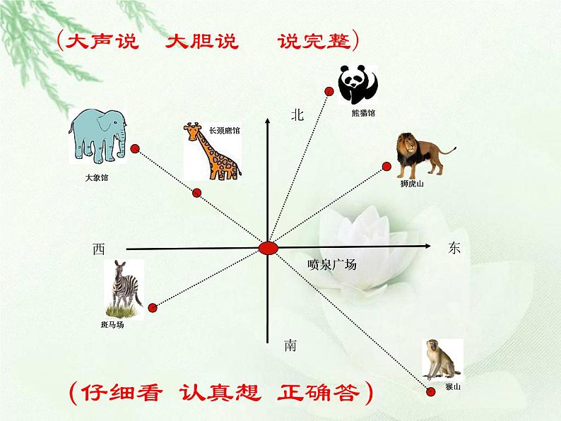 五年级数学下册课件-6.1 确定位置(一)(7)-北师大版 15张第2页