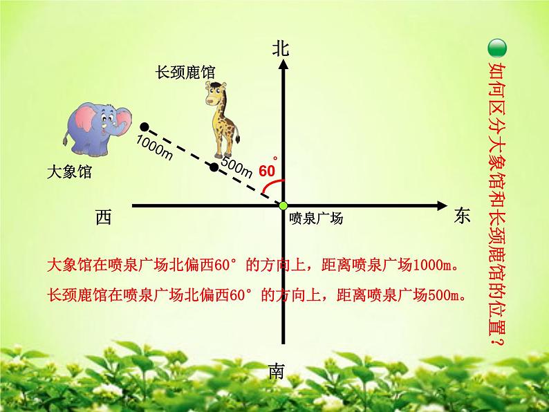 五年级数学下册课件-6.1 确定位置(一)(8)-北师大版第5页