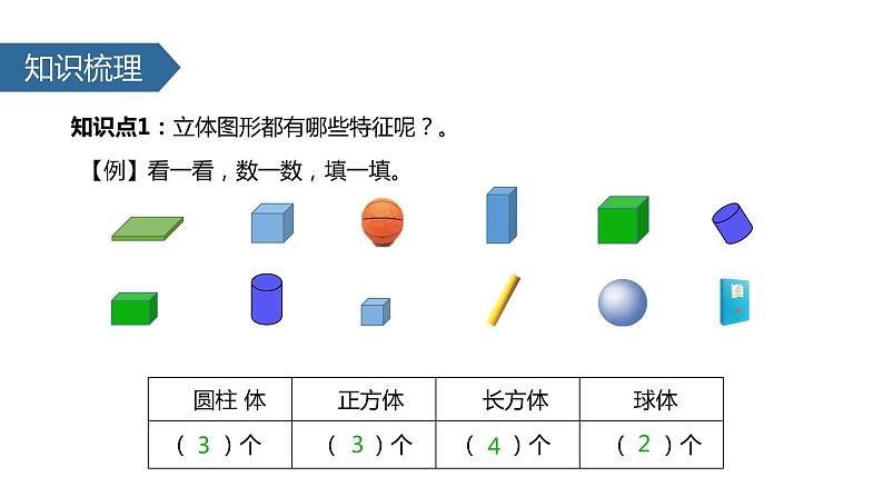 苏教版一年级上册数学第六单元课件,认识图形08