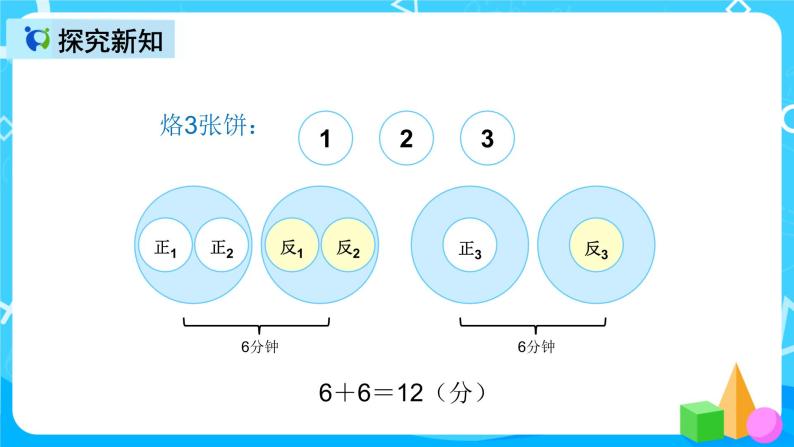 人教版数学四上第八单元第二课时《优化  烙饼问题》课件+教案+同步练习（含答案）07