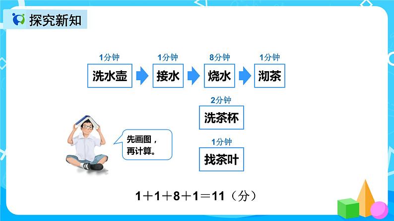 人教版数学四上第八单元第一课时《优化 沏茶问题》课件+教案+同步练习(含答案)08