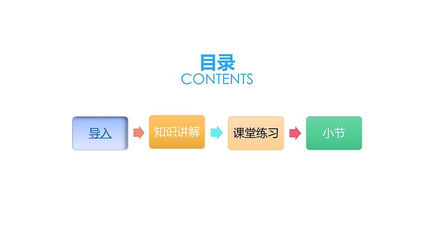 五年級數(shù)學下冊課件-4.1.3 分數(shù)與除法 - 人教版（共16張PPT）第2頁