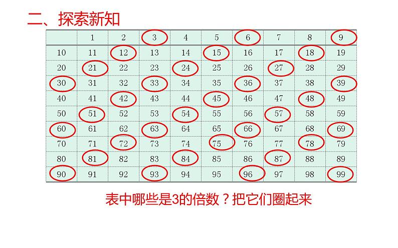 五年级数学下册课件-2.2.2 3的倍数的特征27-人教版第5页