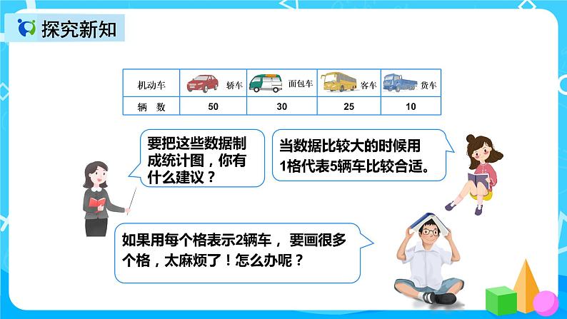 人教版数学四上第七单元第三课时《认识条形统计图》课件第5页